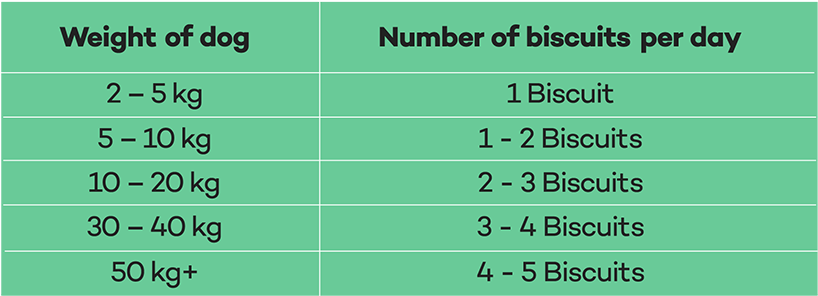 Feeding guide table for Lokuno Soft Baked Biscuits.