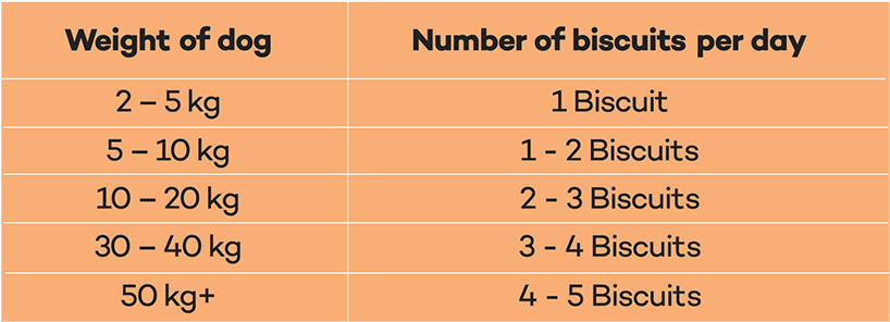 Feeding guide table for Lokuno Soft Baked Biscuits.