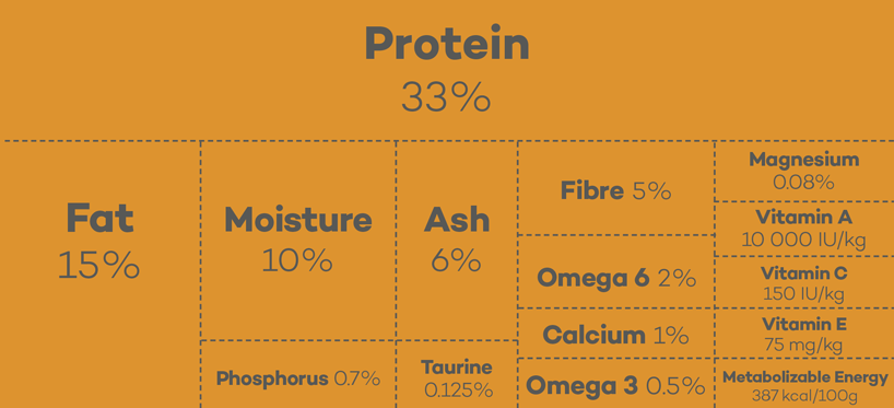 Lokuno Adult Cat Food Kibble Nutrients