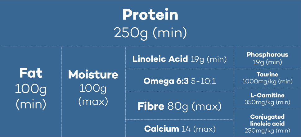 Lokuno Vet Metabolic Dog Food Nutrients