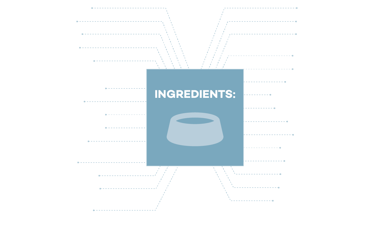 Lokuno Puppy Large Breed Ingredients