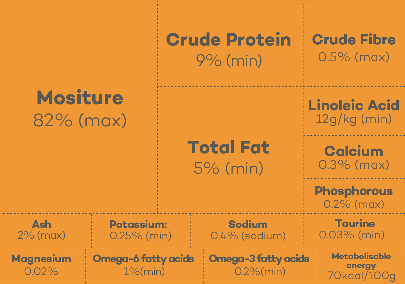 Lokuno Adult Cat Food Nutrients (Chicken)