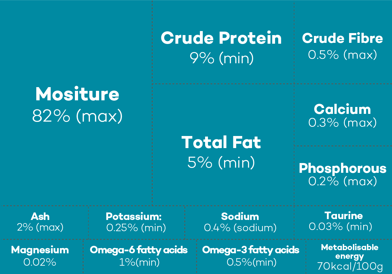 Lokuno Adult Cat (Ocean Fish in Jelly) Food Nutrients